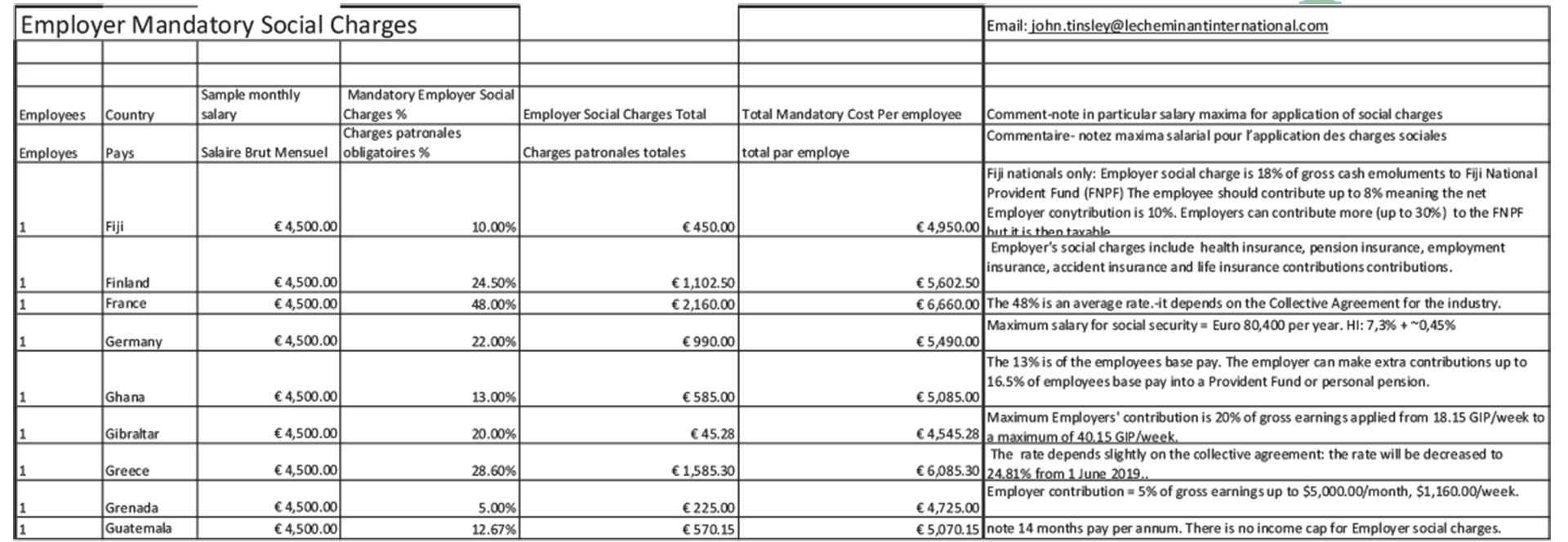 Employer-Social-Charges-and-Costs