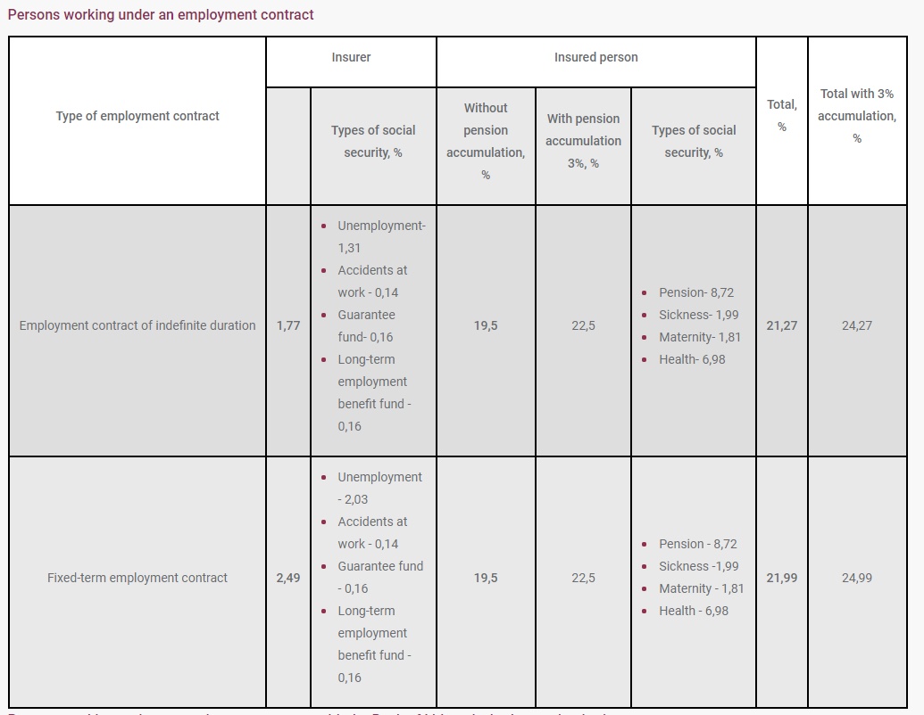 Persons working under an employment contract